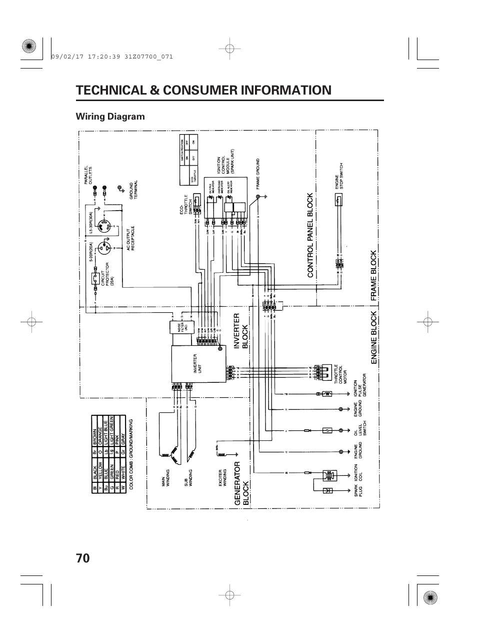 Wiring diagram, 70 technical & consumer information | HONDA GENERATOR EU2000i User Manual | Page 72 / 92