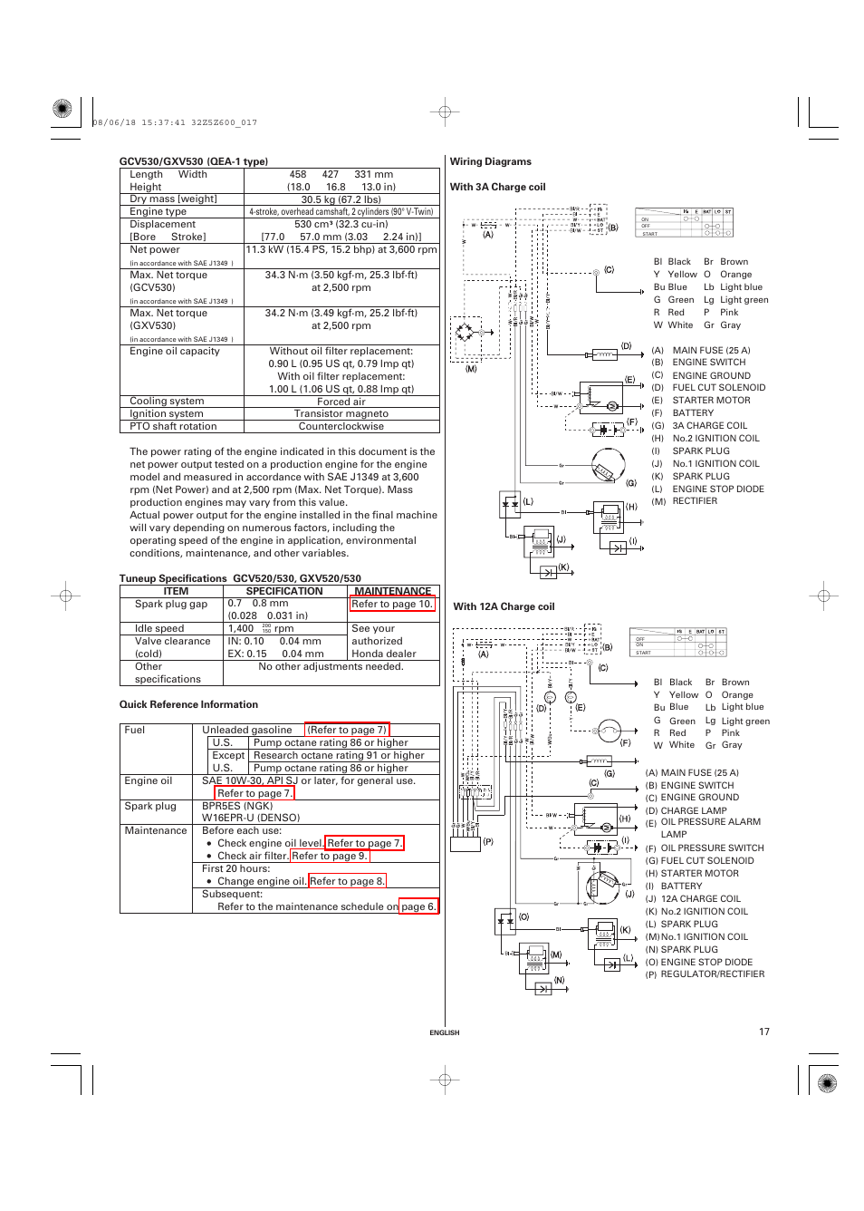 Tuneup specifications, Quick reference information, Wiring diagrams | HONDA GXV520 User Manual | Page 17 / 58