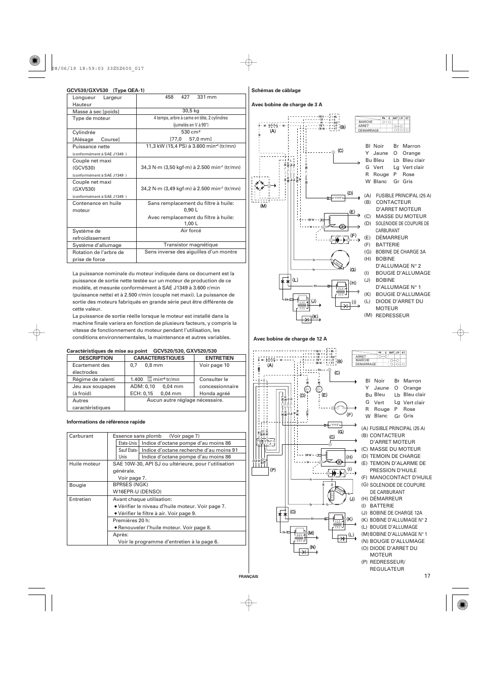 HONDA GXV520 User Manual | Page 37 / 58