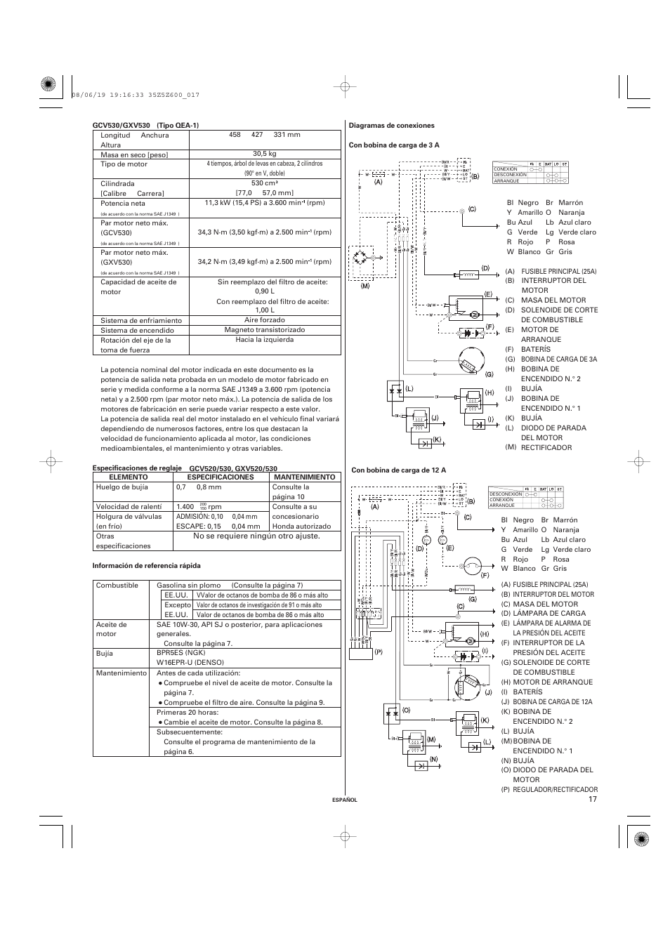 HONDA GXV520 User Manual | Page 56 / 58