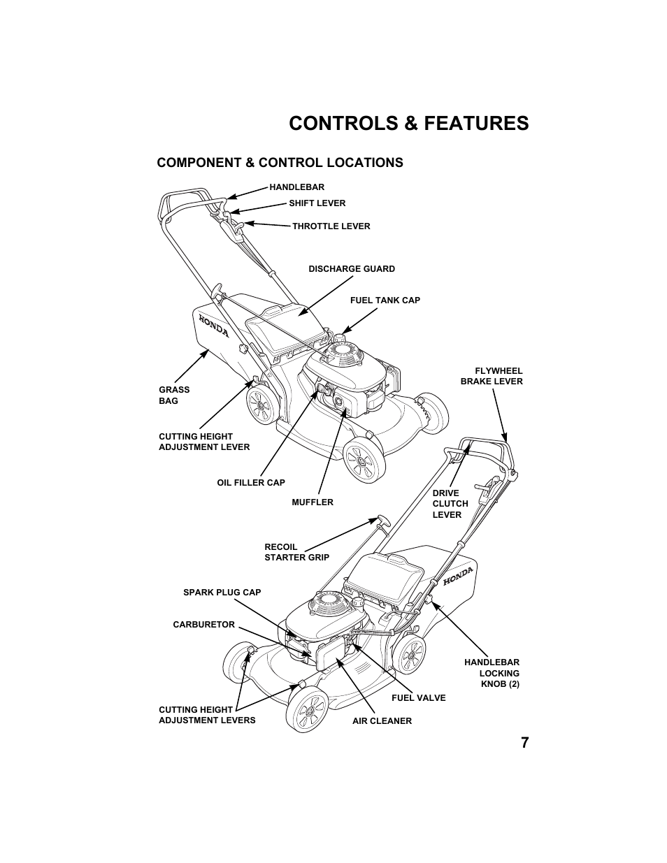 Controls & features, Component & control locations | HONDA HARMONY HRB217TDA User Manual | Page 9 / 76