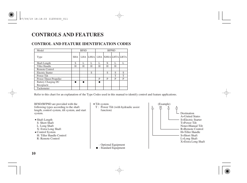 Controls and features, Control and feature id codes, 10 control and feature identification codes | HONDA BF20D User Manual | Page 12 / 148