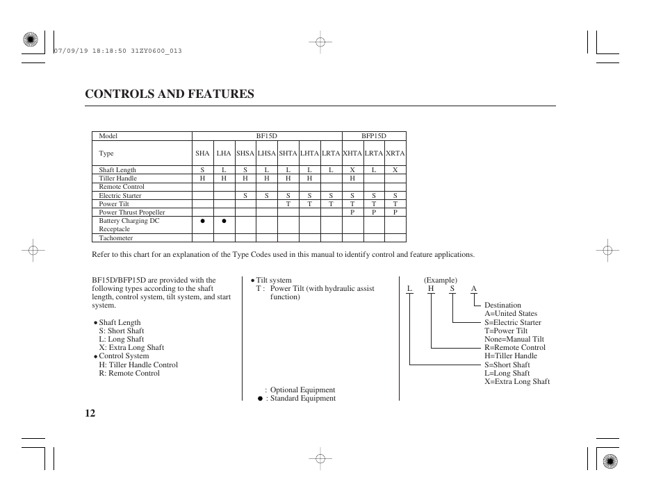 Controls and features | HONDA BF20D User Manual | Page 14 / 148