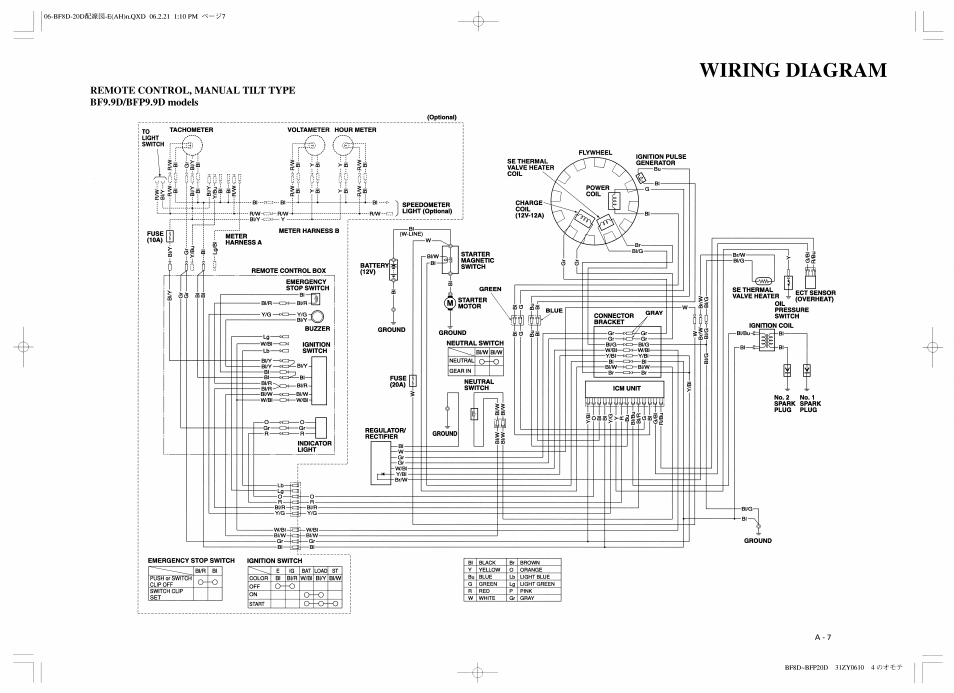 Bf9.9d: remote control, manual tilt type | HONDA BF20D User Manual | Page 145 / 148