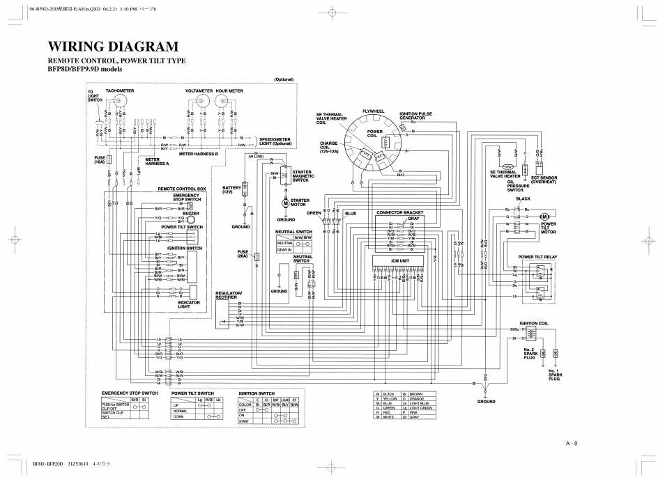 Bfp8d/bfp9.9d: remote control, power tilt type | HONDA BF20D User Manual | Page 146 / 148