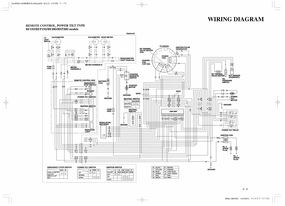 Bf15d/bf20d: remote control, power tilt type | HONDA BF20D User Manual | Page 147 / 148