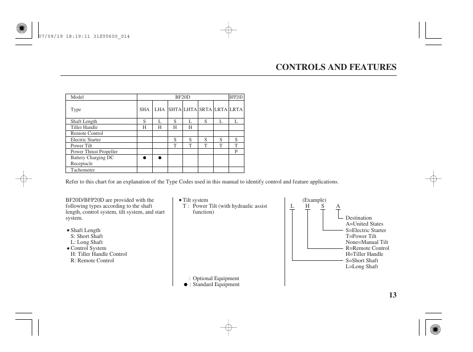 Controls and features | HONDA BF20D User Manual | Page 15 / 148