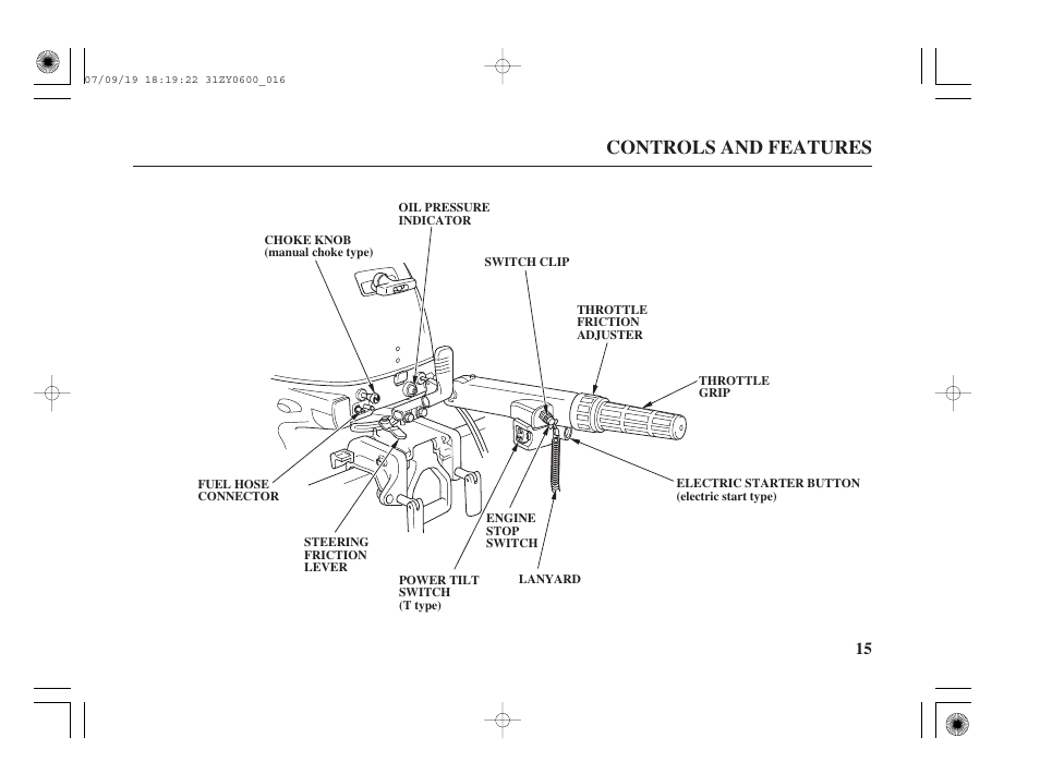 Controls and features | HONDA BF20D User Manual | Page 17 / 148