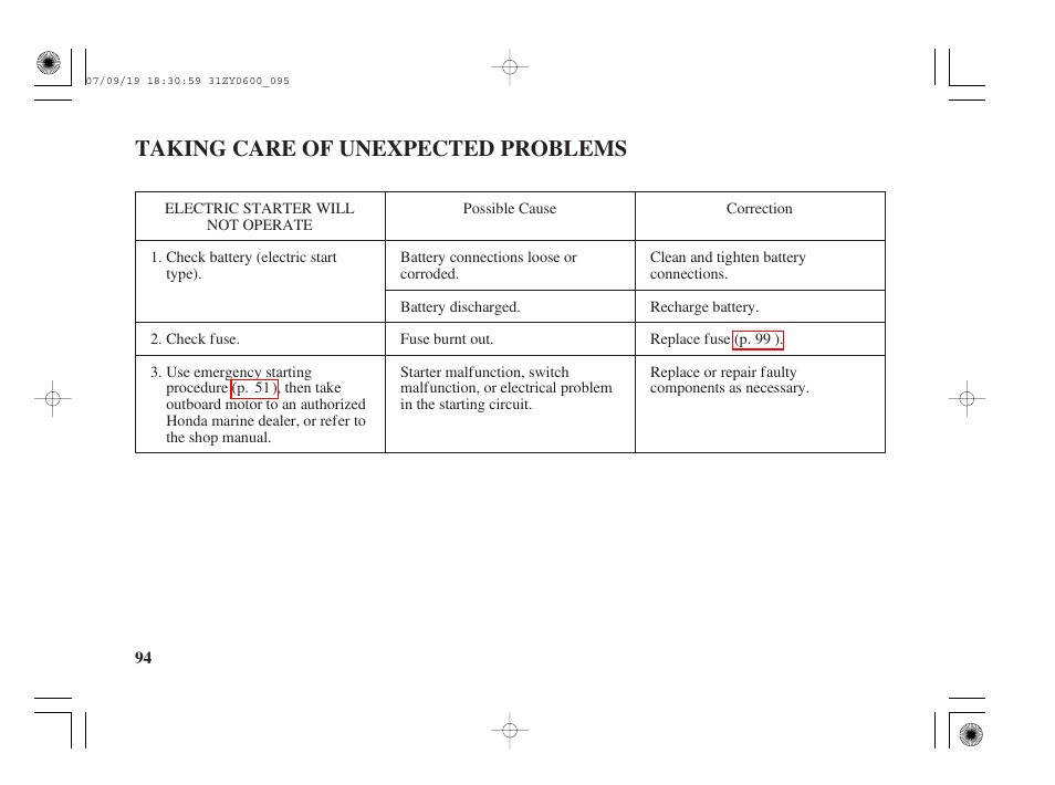 Taking care of unexpected problems, Electric starter will not operate | HONDA BF20D User Manual | Page 96 / 148