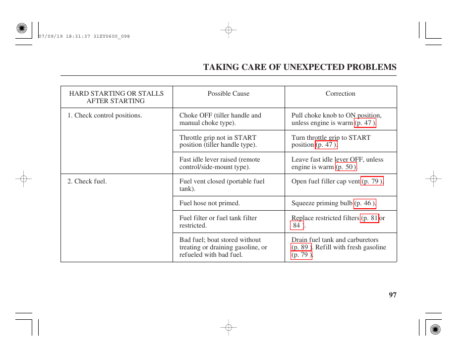 Hard starting or stalls after starting | HONDA BF20D User Manual | Page 99 / 148