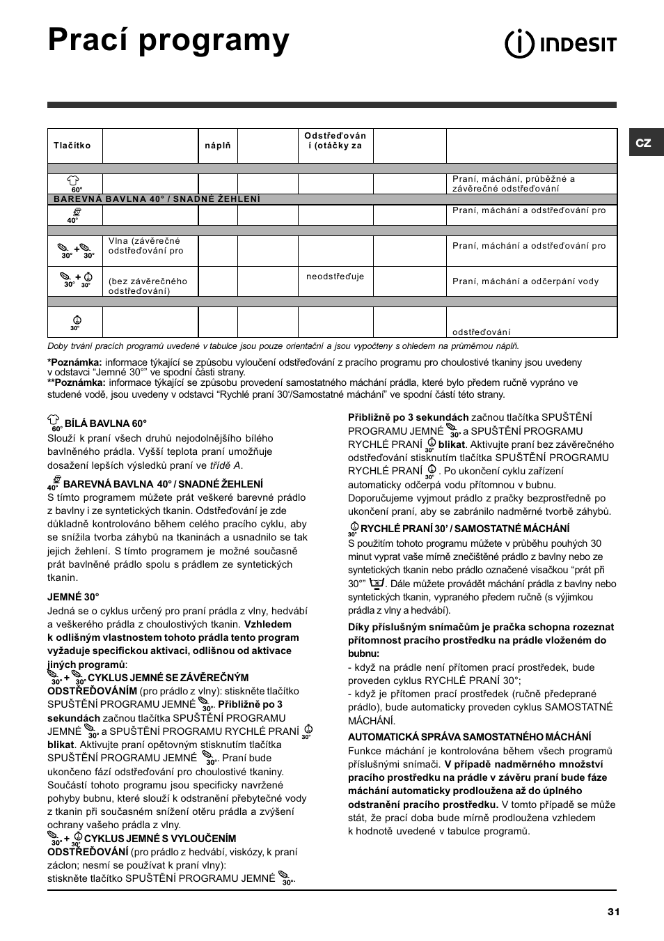 Prací programy | Indesit SISL 129S User Manual | Page 31 / 48