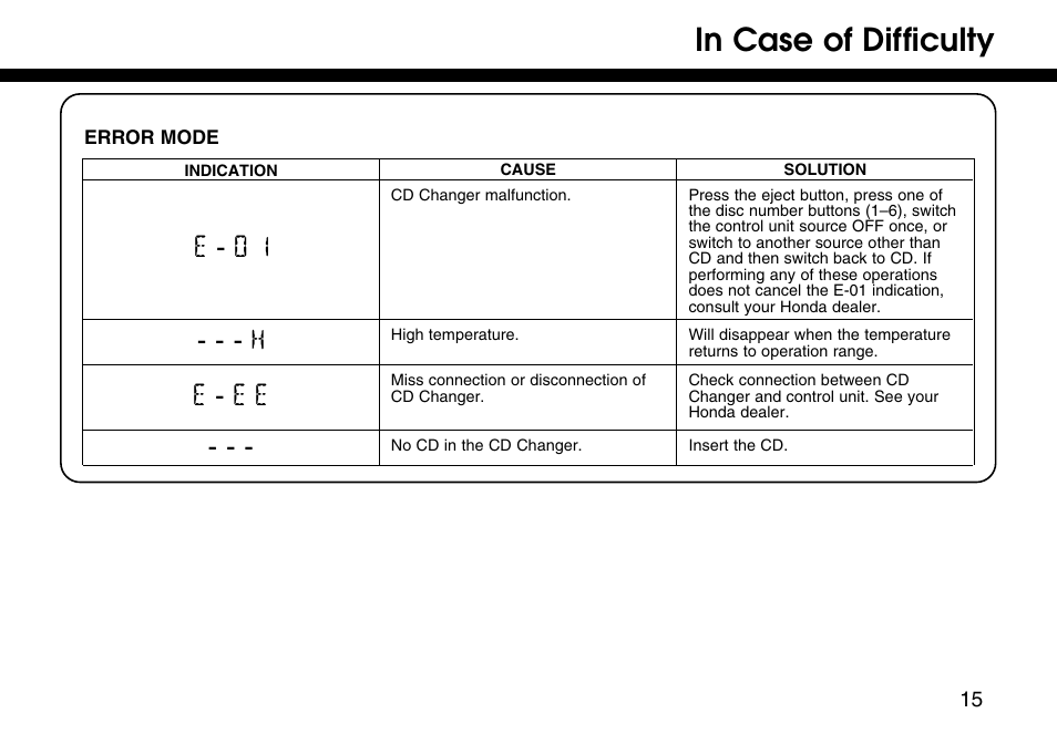 E - 0 1, H e - e e | HONDA 08A06-3E1-300 User Manual | Page 15 / 18