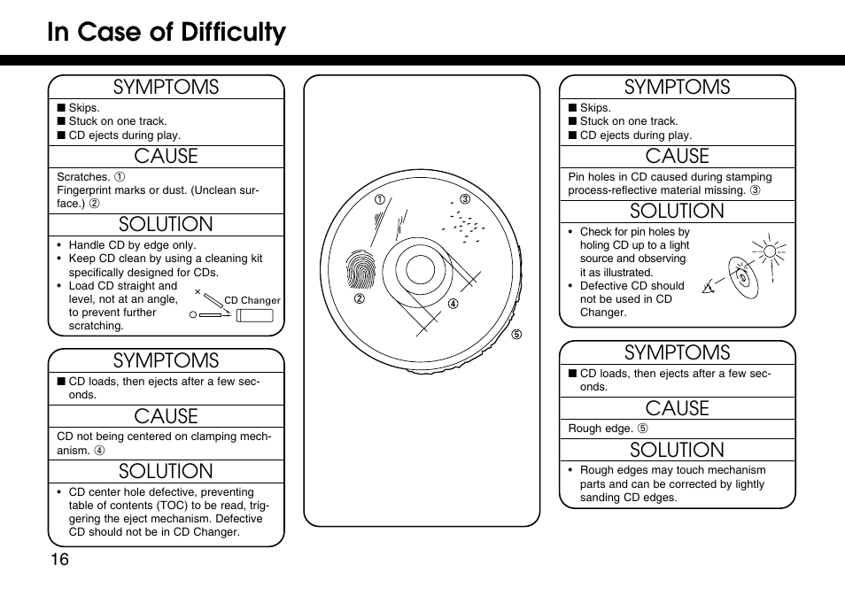 Symptoms, Cause, Solution | HONDA 08A06-3E1-300 User Manual | Page 16 / 18
