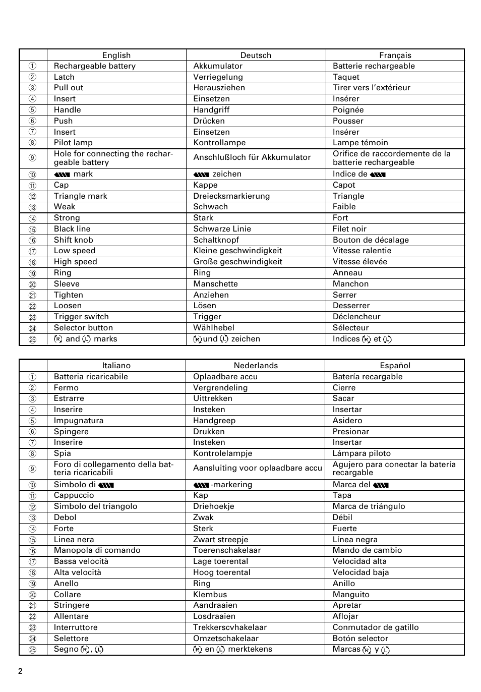 HONDA FDS 9DVA User Manual | Page 3 / 37