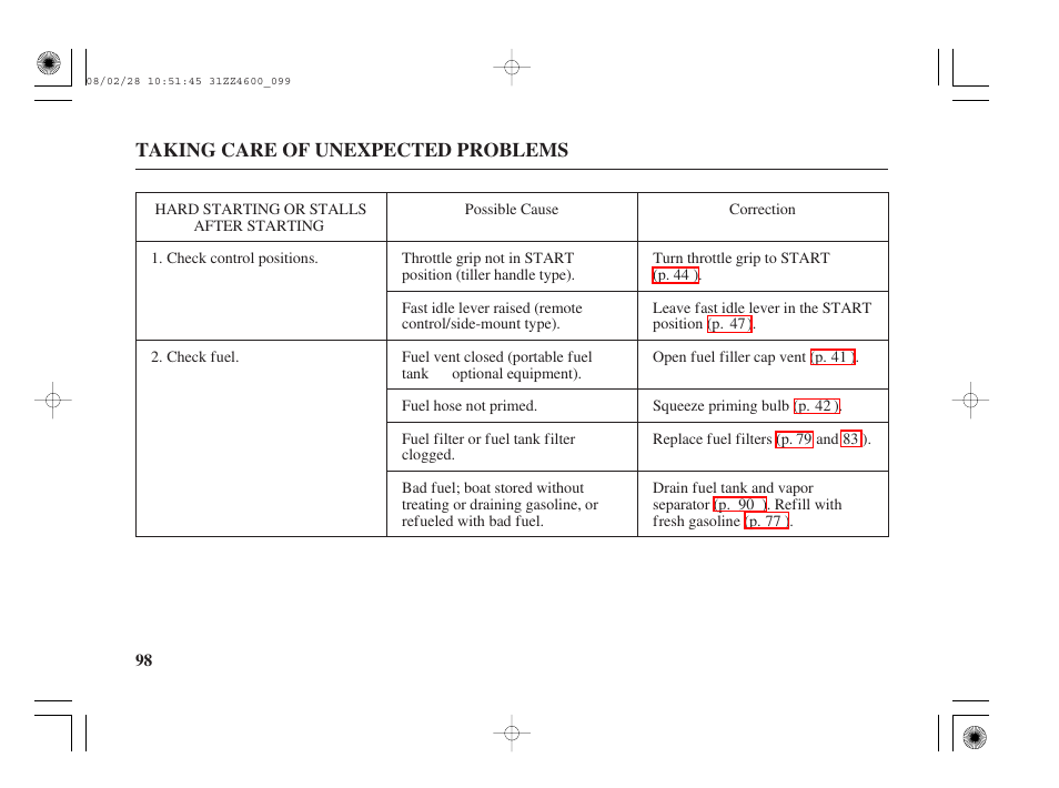Hard starting or stalls after starting | HONDA BF50D User Manual | Page 100 / 135