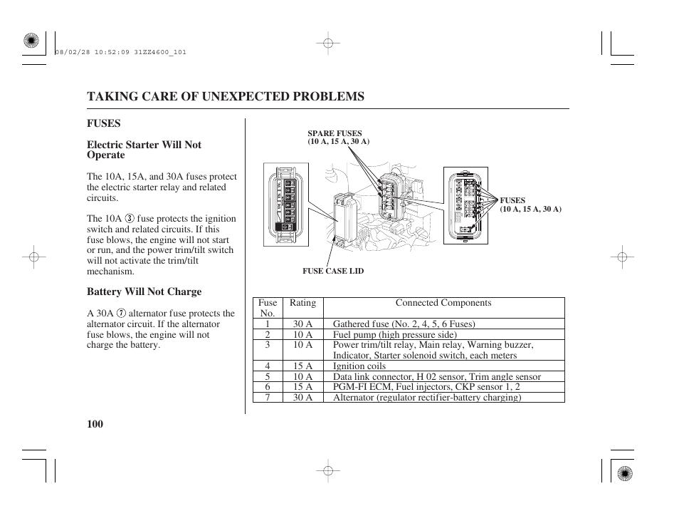 Fuses, Electric starter will not operate, Battery will not charge | HONDA BF50D User Manual | Page 102 / 135