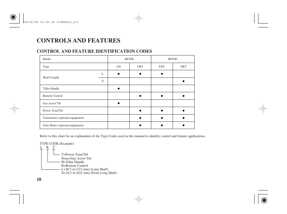 Controls and features, Control and feature id codes, 10 control and feature identification codes | HONDA BF50D User Manual | Page 12 / 135