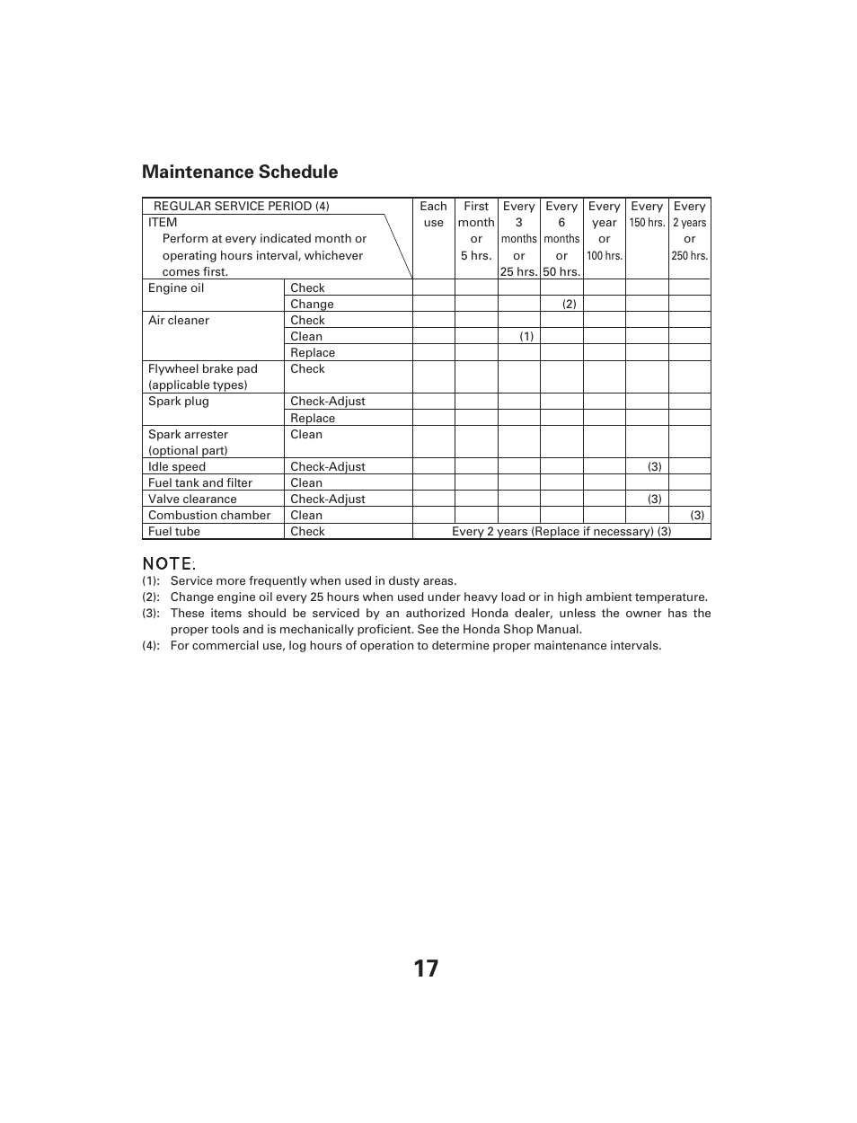 Maintenance schedule | HONDA GCV135GCV160 User Manual | Page 17 / 32