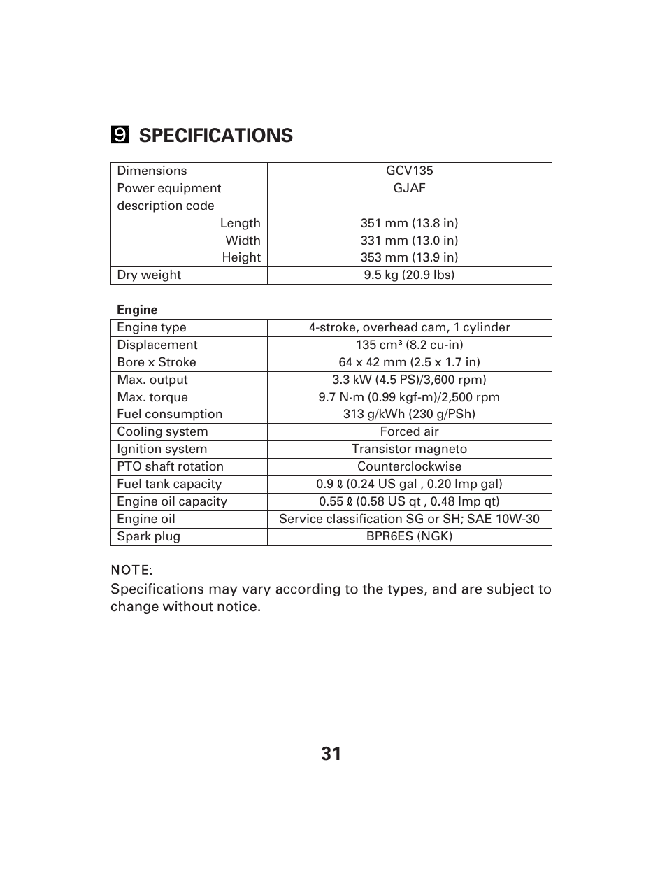 31 specifications | HONDA GCV135GCV160 User Manual | Page 31 / 32