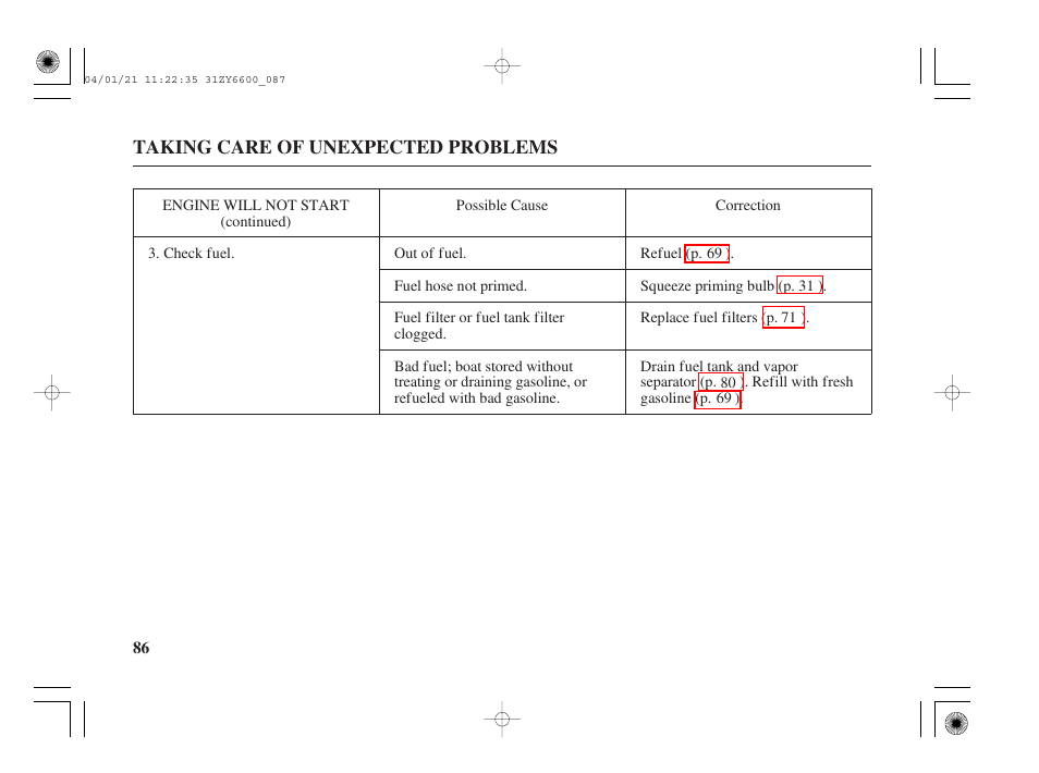 HONDA Outboard Motor BF135A User Manual | Page 88 / 118