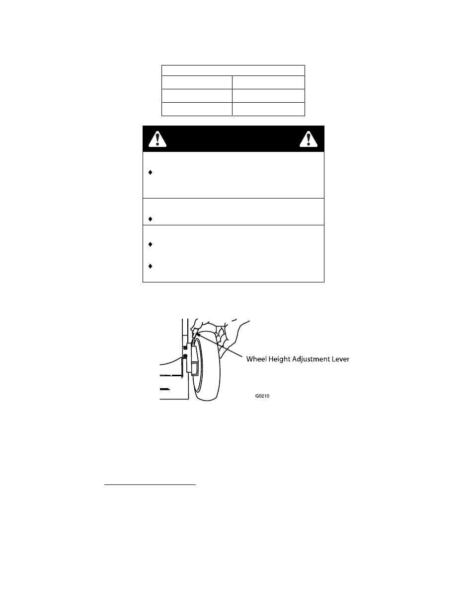 Danger | HONDA metro 21 User Manual | Page 22 / 48