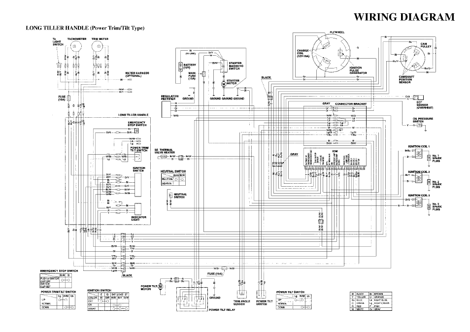 Wiring diagrams, Long tiller handle (power trim/tilt type), Inside back cover | HONDA Outdoor Motor BF50A User Manual | Page 123 / 126