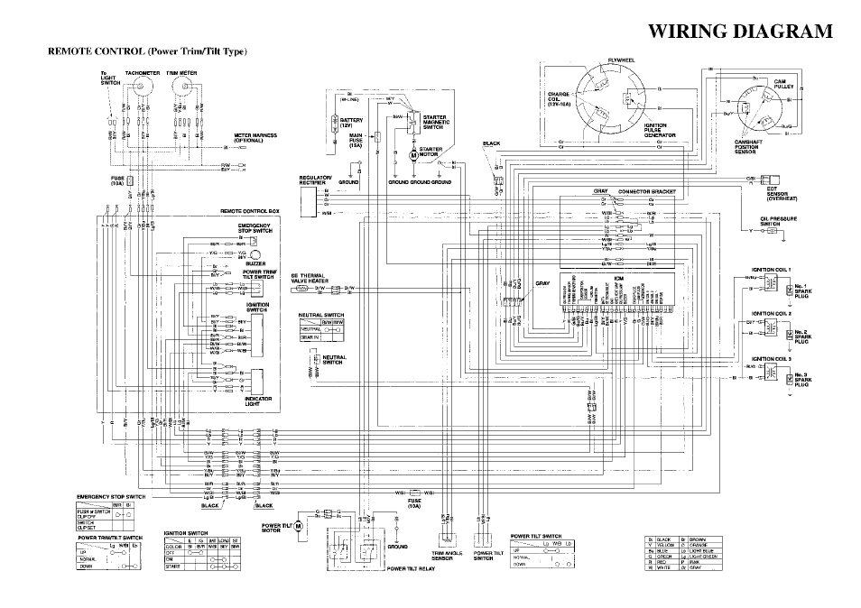 Remote control (power trim/tilt type) | HONDA Outdoor Motor BF50A User Manual | Page 125 / 126