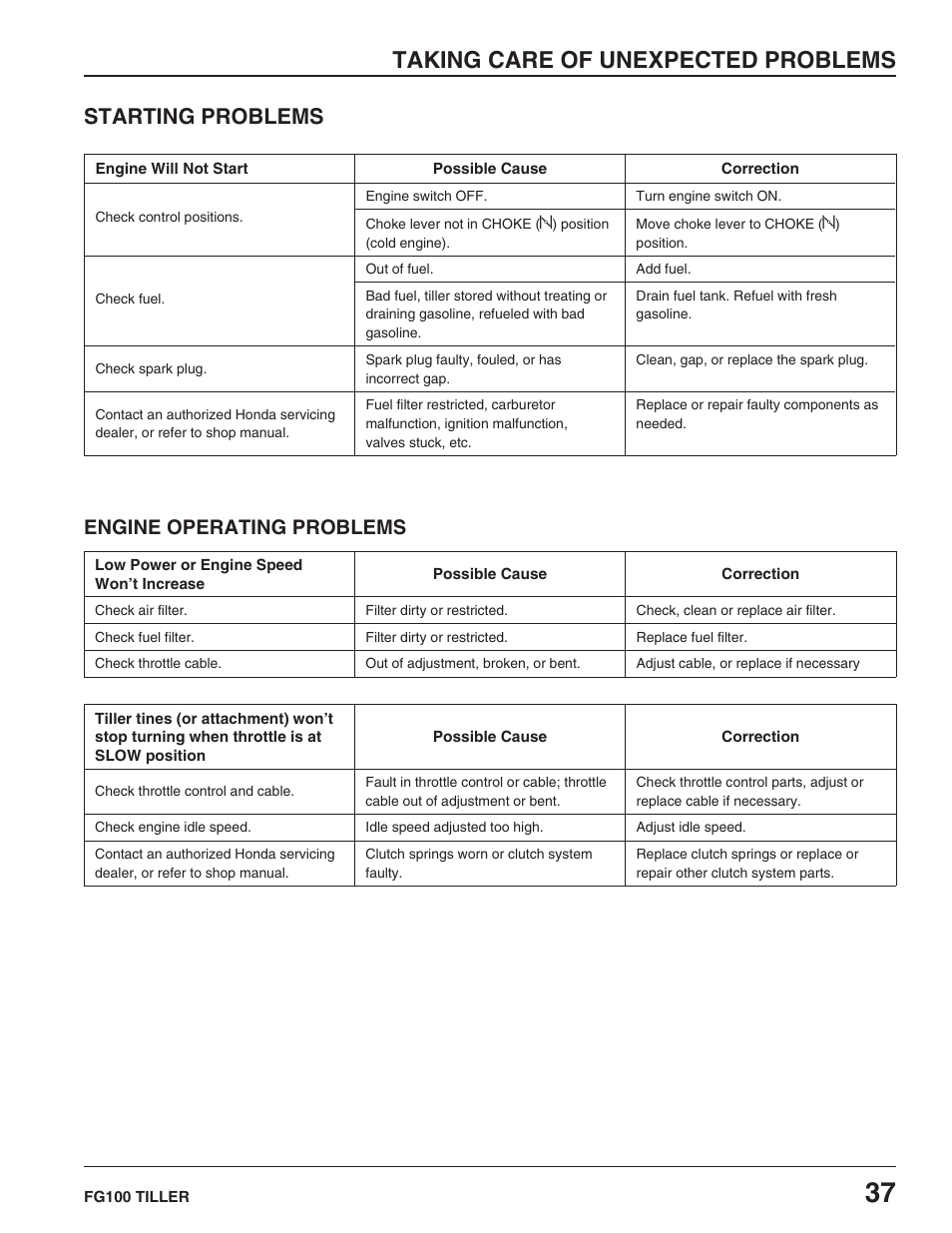 Taking care of unexpected problems, Starting problems, Engine will not start | Engine operating problems, Low power or engine speed won't increase, Tiller tines won't stop turning | HONDA FG100 User Manual | Page 39 / 52