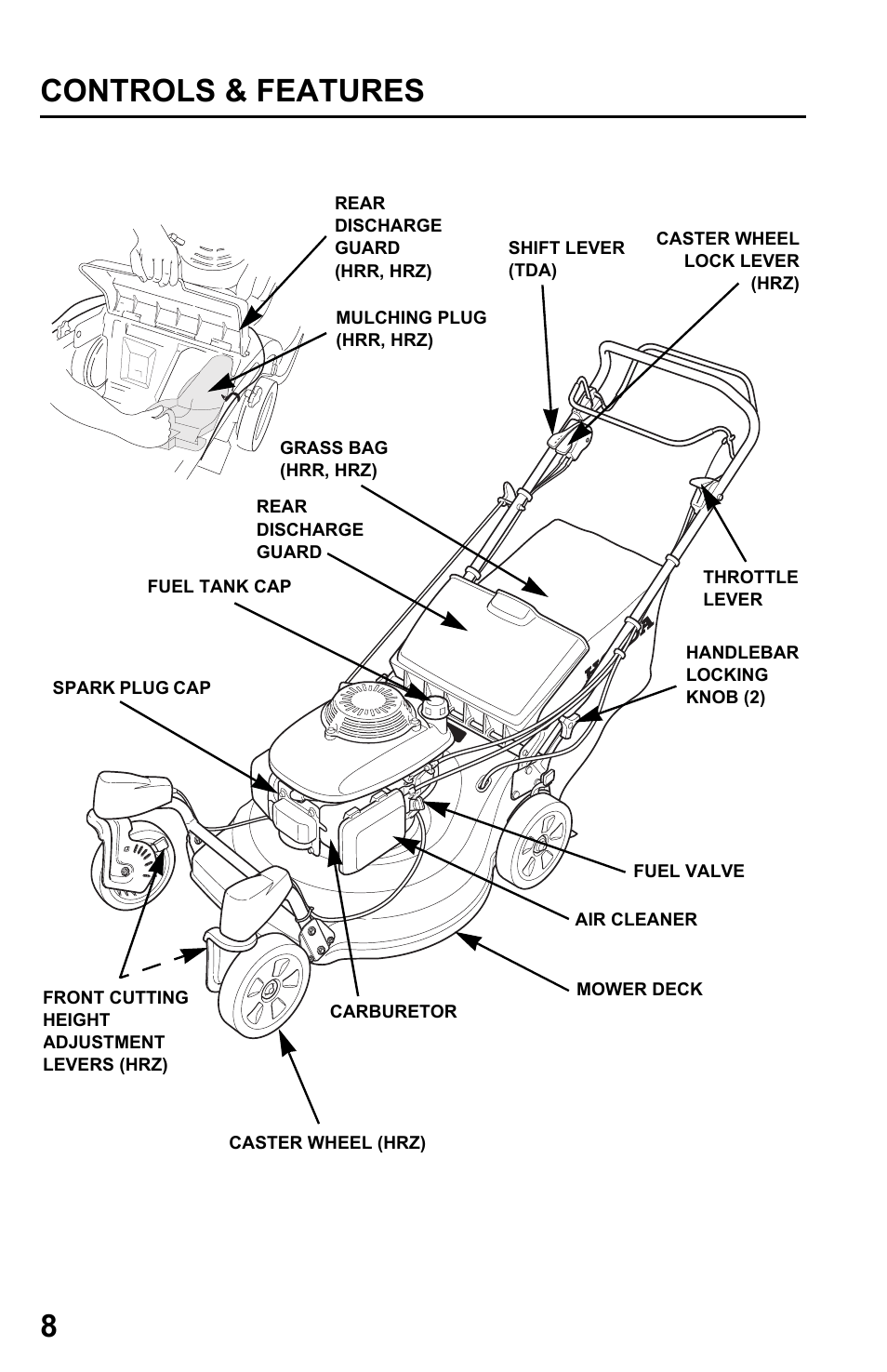 Controls & features 8 | HONDA HRR216PDA User Manual | Page 10 / 72