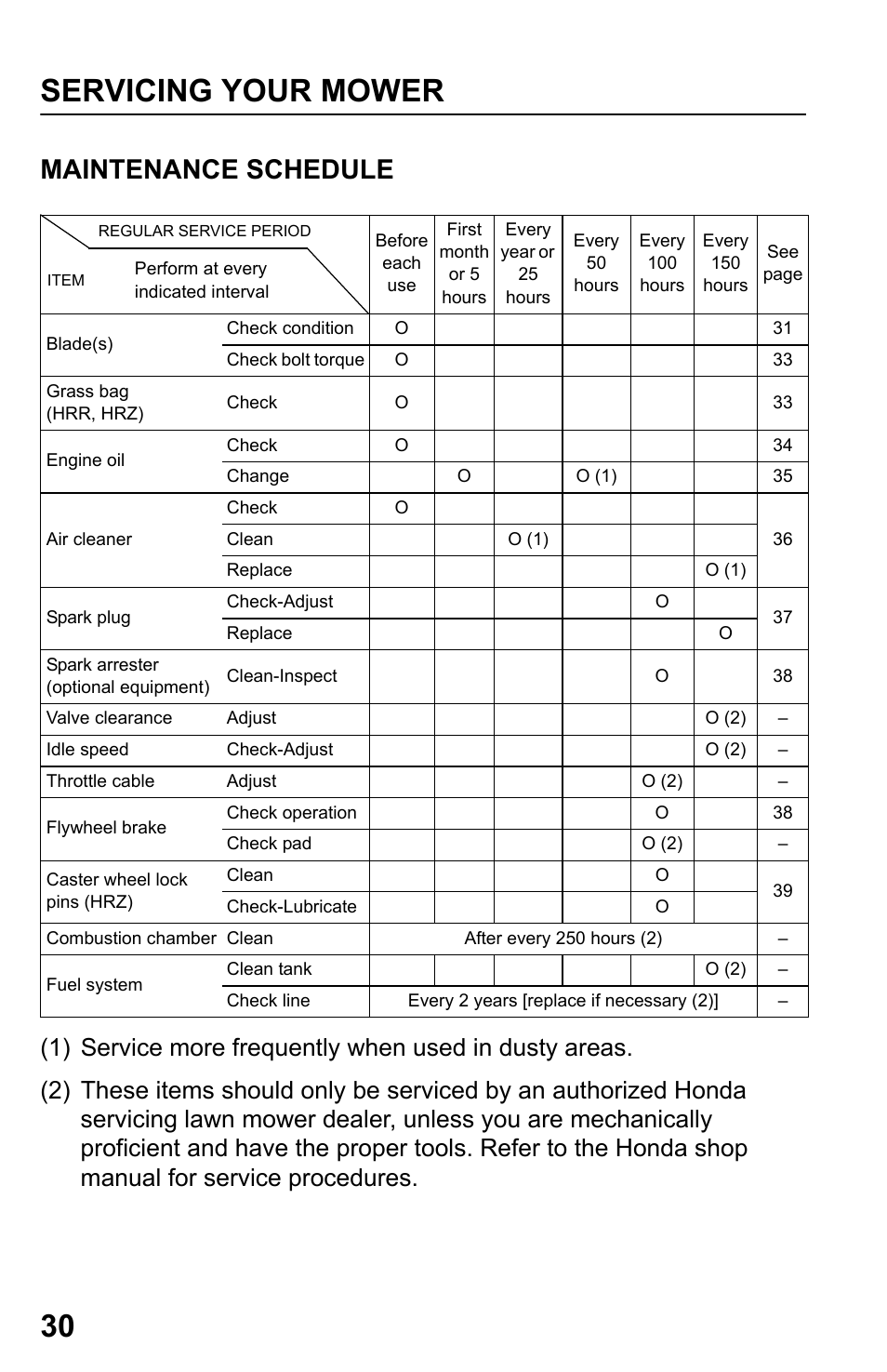Maintenance schedule, Servicing your mower 30 | HONDA HRR216PDA User Manual | Page 32 / 72