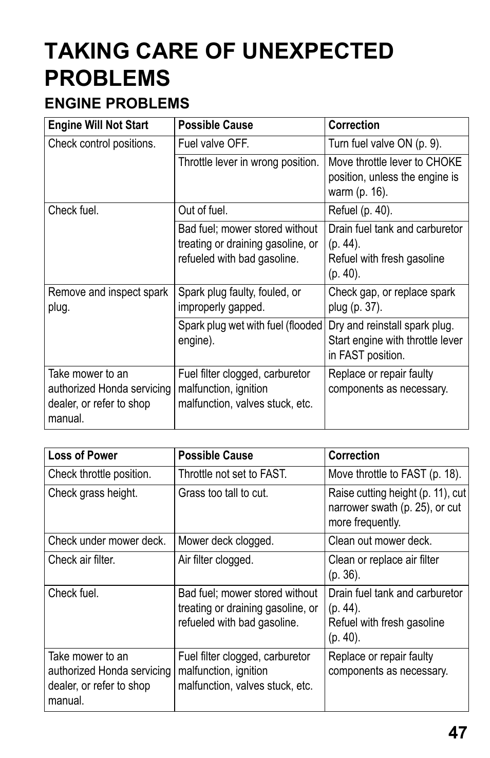 Taking care of unexpected problems, Engine problems, Engine will not start | Loss of power | HONDA HRR216PDA User Manual | Page 49 / 72