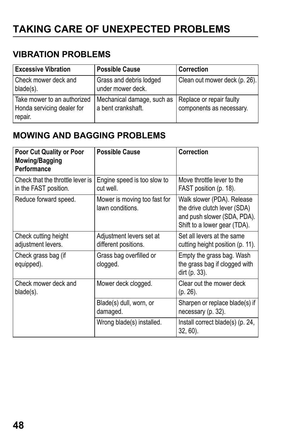 Vibration problems, Excessive vibration, Mowing and bagging problems | Taking care of unexpected problems 48 | HONDA HRR216PDA User Manual | Page 50 / 72