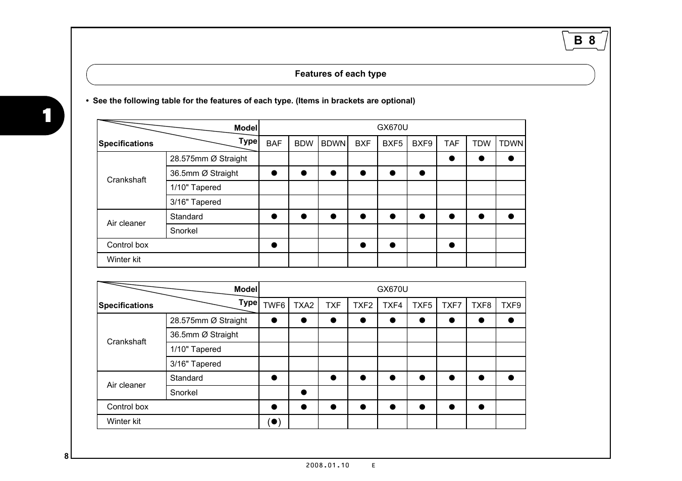Features of each type | HONDA GX670R User Manual | Page 11 / 97