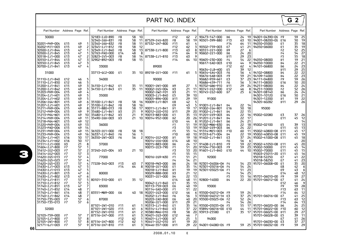 Part no. index | HONDA GX670R User Manual | Page 69 / 97