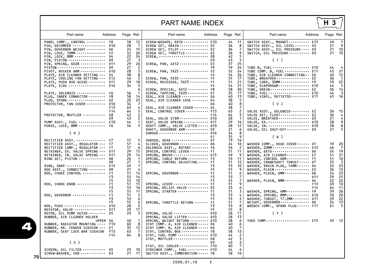 Part name index | HONDA GX670R User Manual | Page 73 / 97