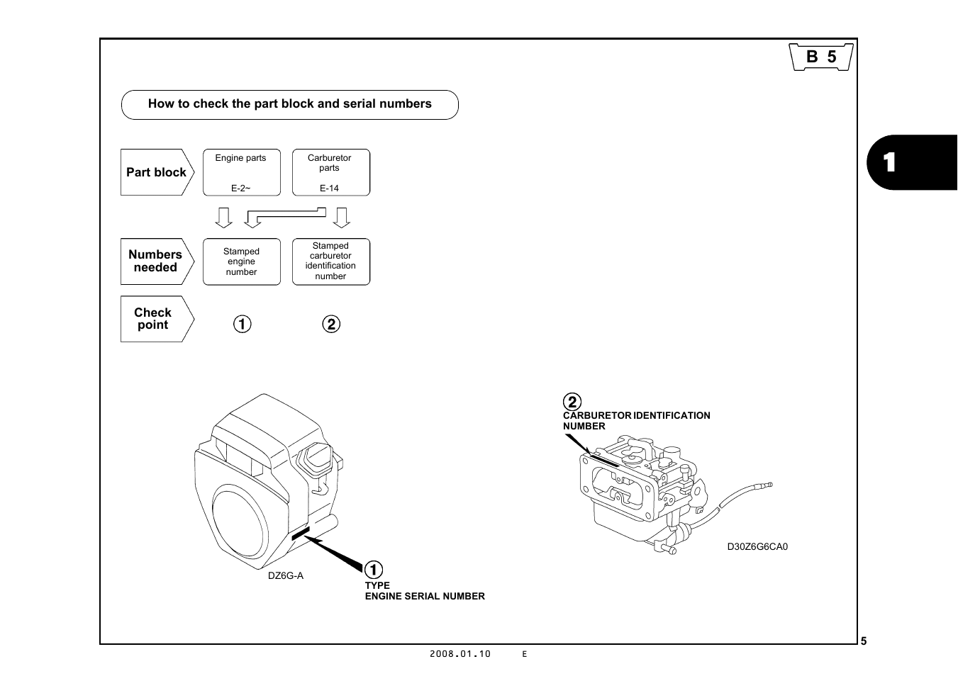 How to check the part block and serial numbers | HONDA GX670R User Manual | Page 8 / 97