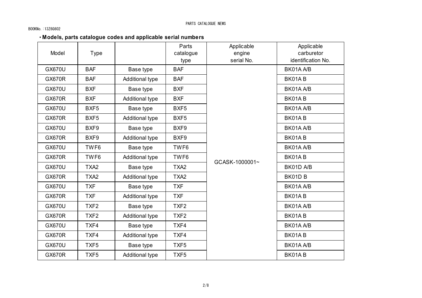 HONDA GX670R User Manual | Page 80 / 97