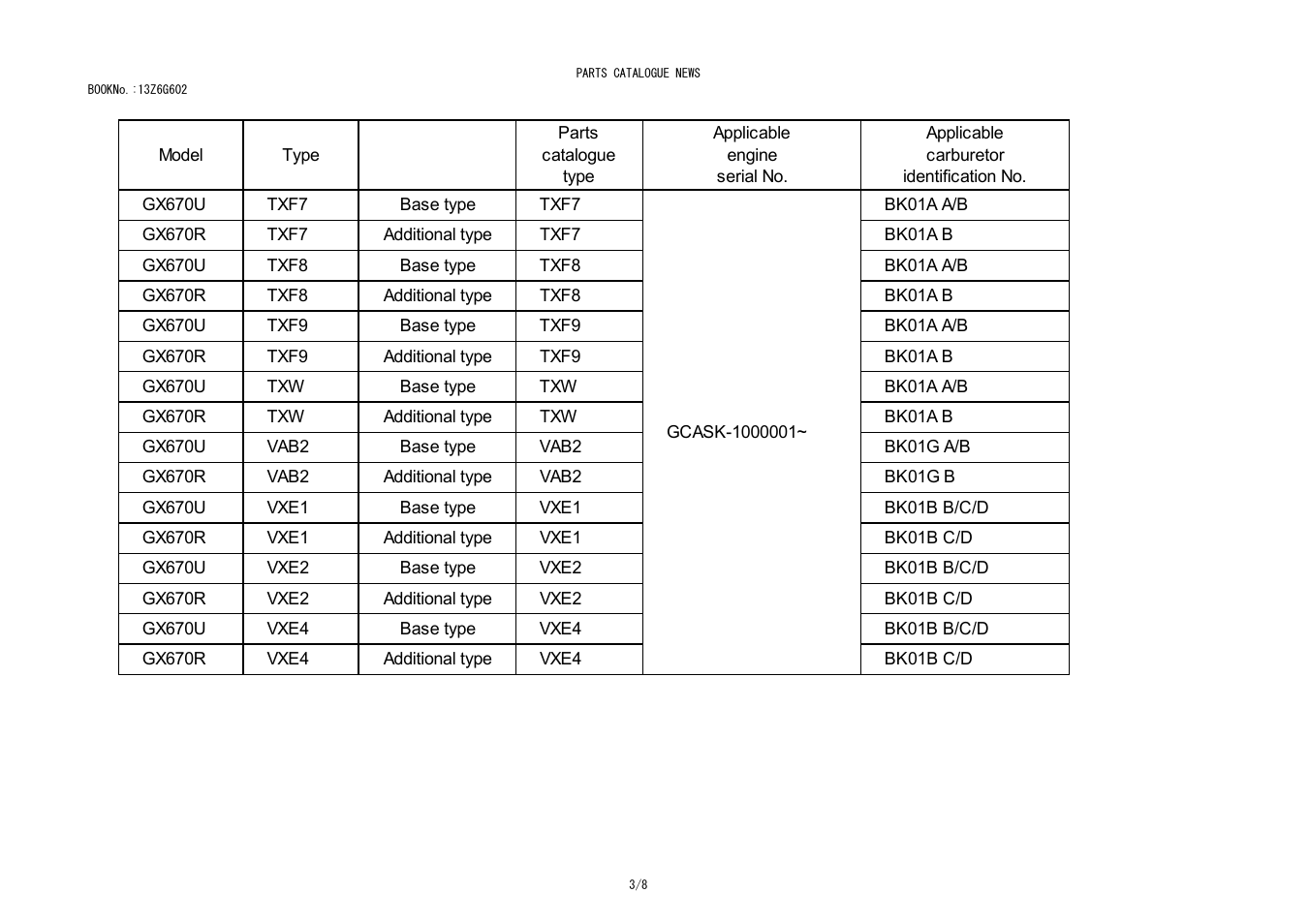 HONDA GX670R User Manual | Page 81 / 97