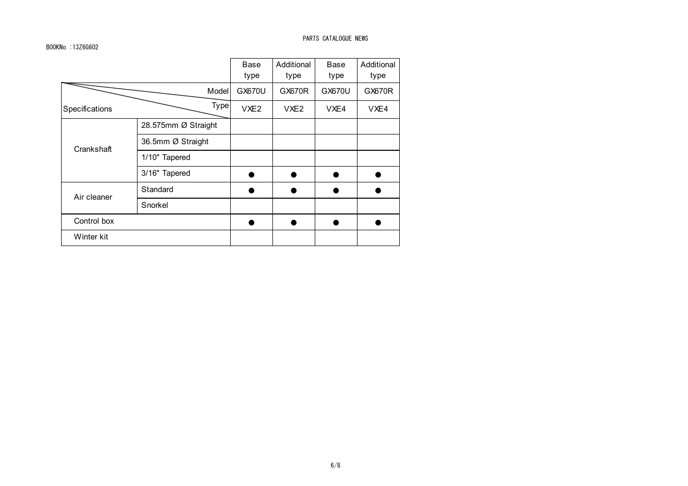 HONDA GX670R User Manual | Page 84 / 97