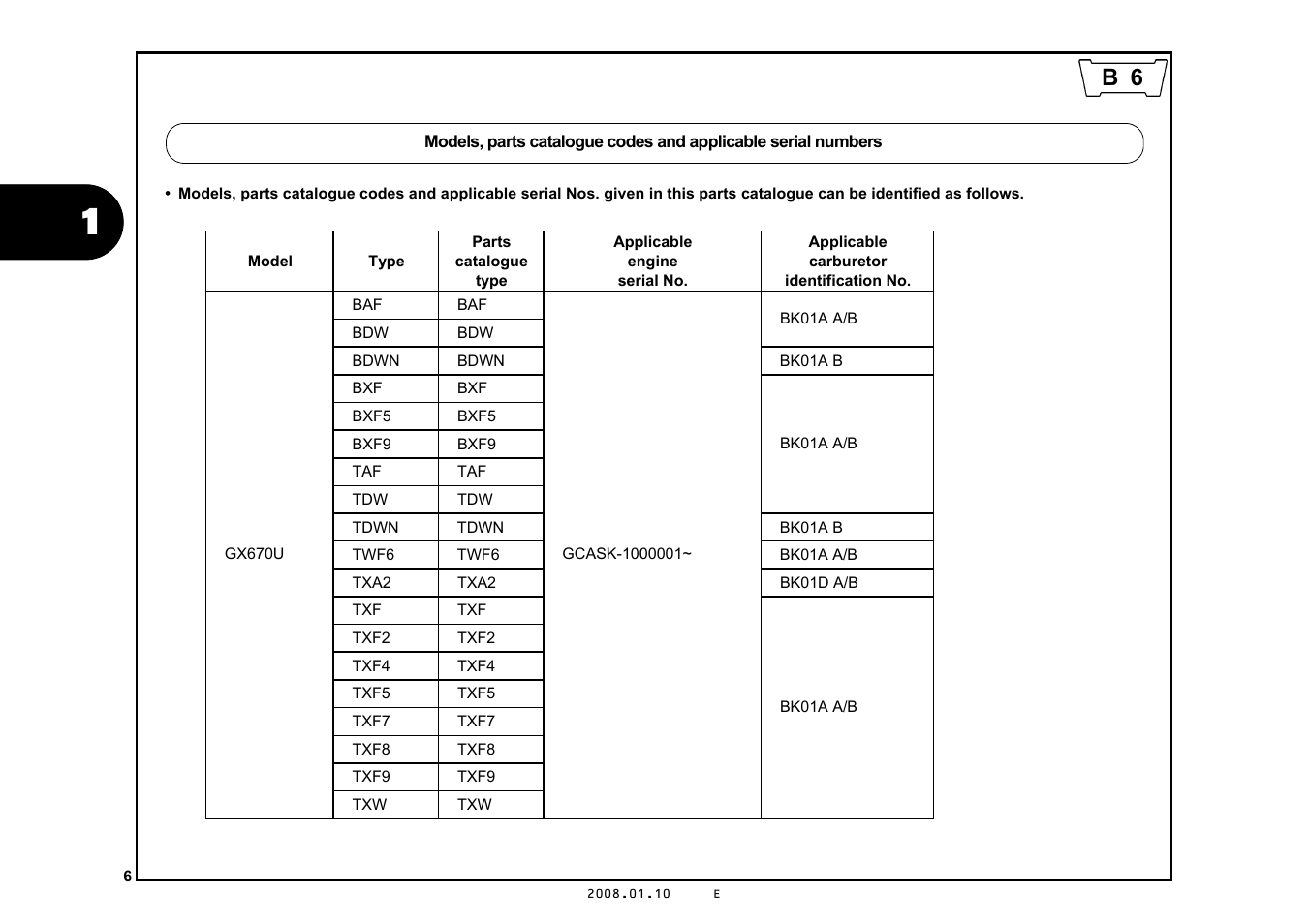 Models, parts catalogue codes and applicable, Serial numbers | HONDA GX670R User Manual | Page 9 / 97