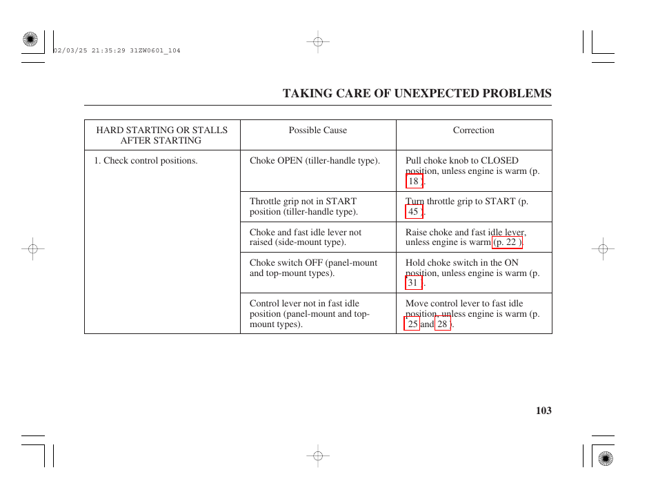 Hard starting or stalls after starting | HONDA Outboard Motor BF75A User Manual | Page 105 / 130