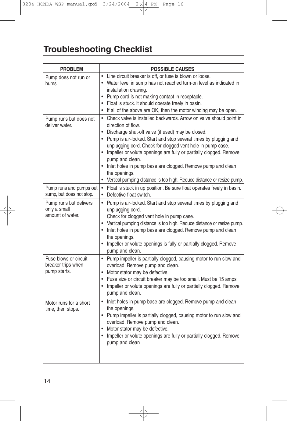 Troubleshooting checklist | HONDA WSP33AA User Manual | Page 16 / 23