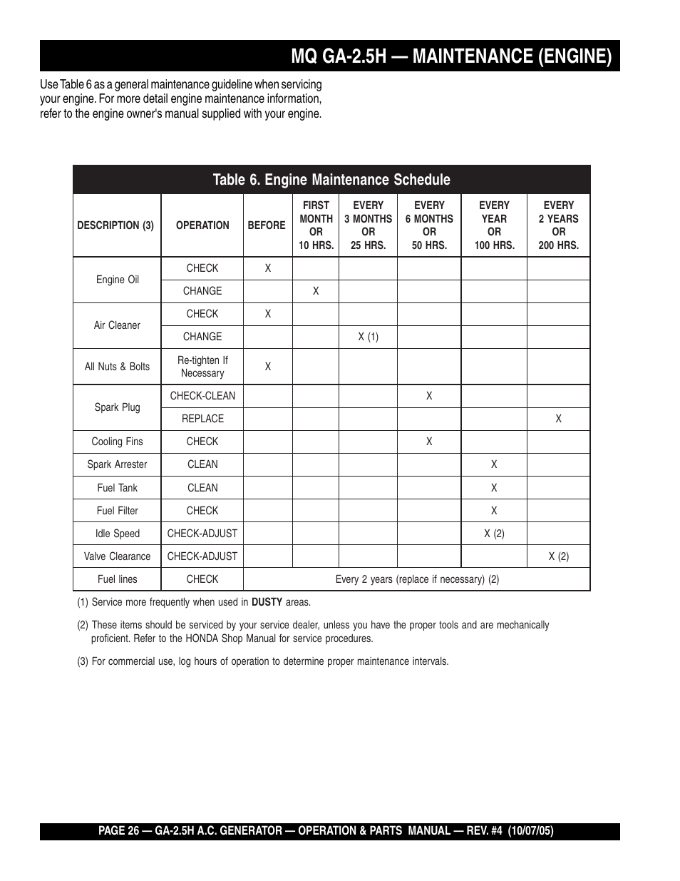 Mq ga-2.5h — maintenance (engine) | HONDA GA-2.5H User Manual | Page 26 / 80