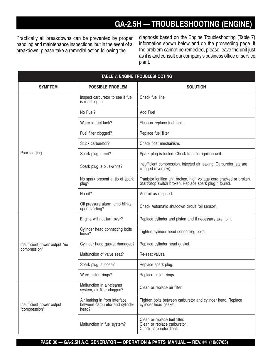 Ga-2.5h — troubleshooting (engine) | HONDA GA-2.5H User Manual | Page 30 / 80