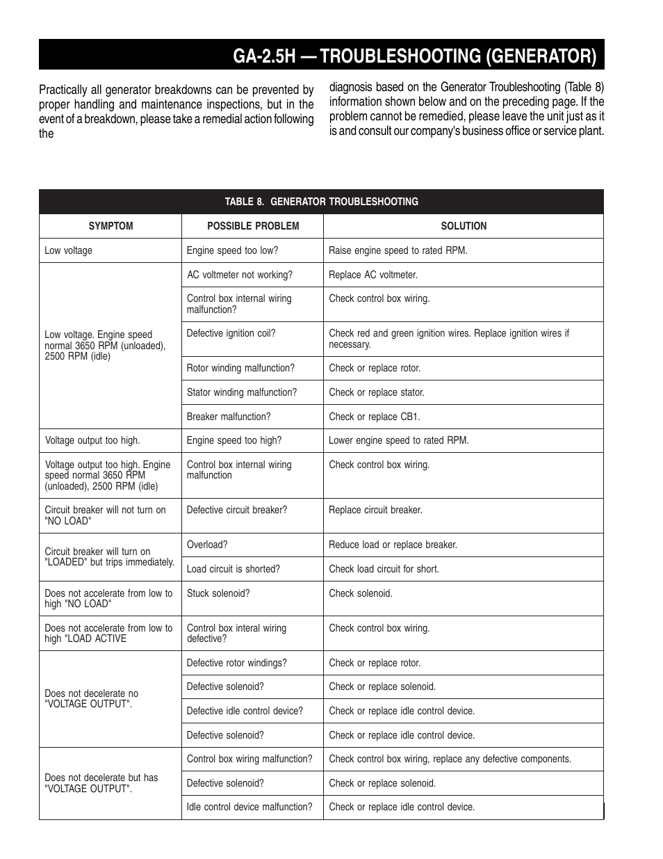 Ga-2.5h — troubleshooting (generator) | HONDA GA-2.5H User Manual | Page 32 / 80