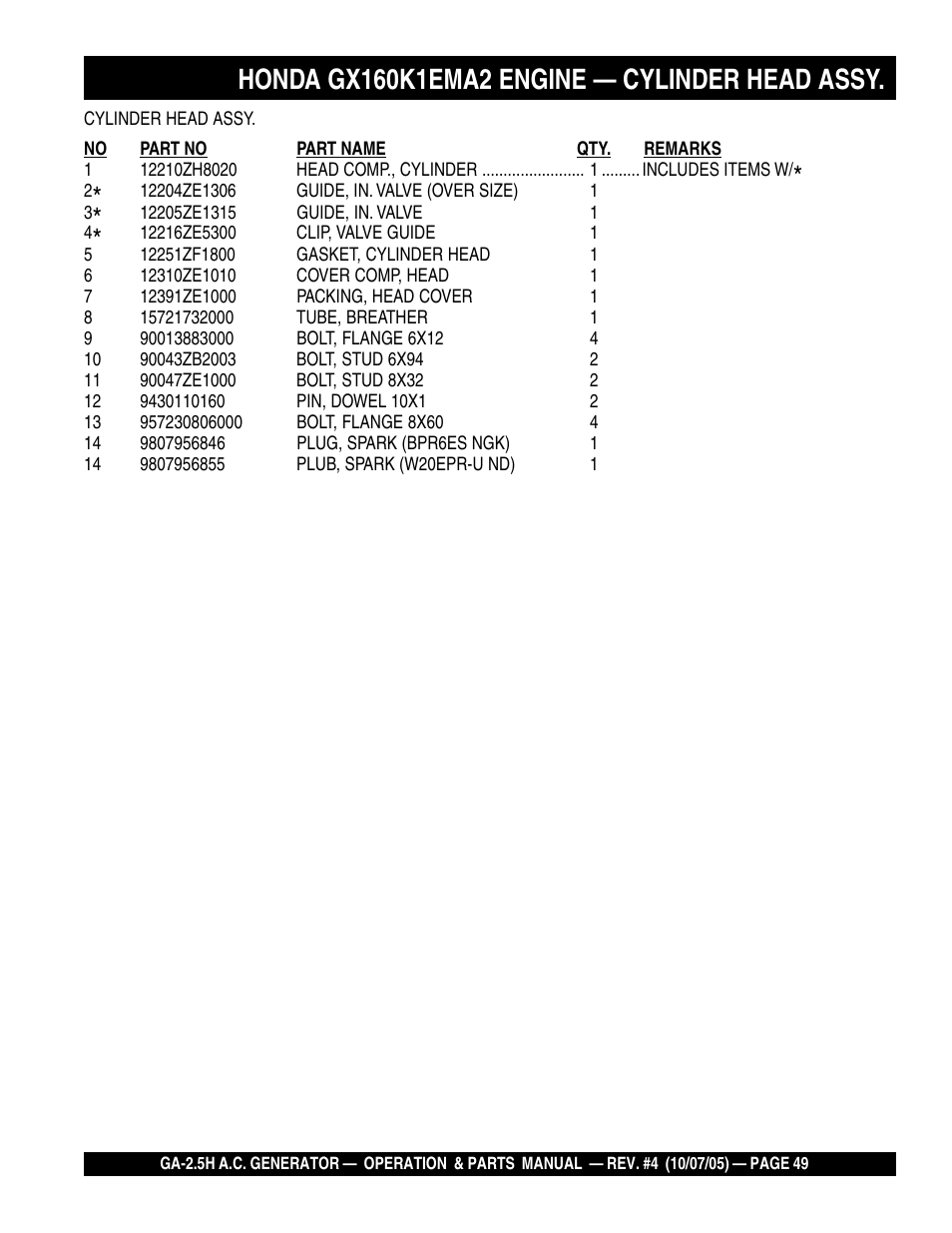 HONDA GA-2.5H User Manual | Page 49 / 80