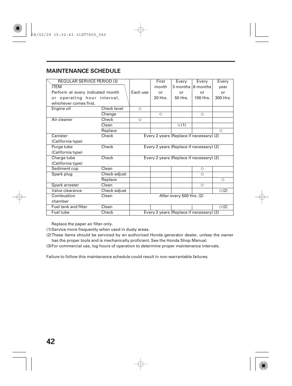 Maintenance schedule | HONDA EU3000is User Manual | Page 44 / 71