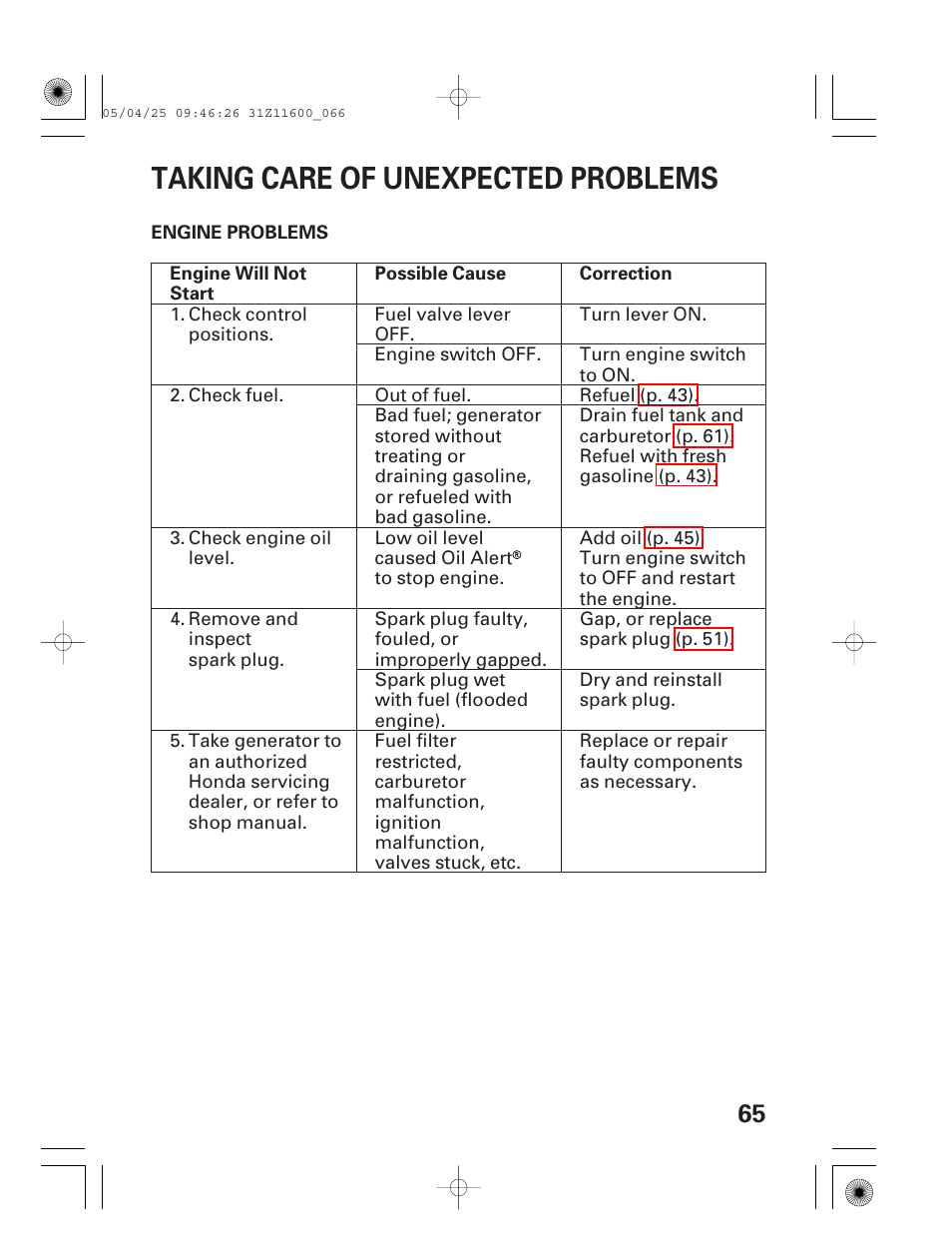 Taking care of unexpected problems, Engine problems, Engine will not start | HONDA EM7000is User Manual | Page 67 / 100