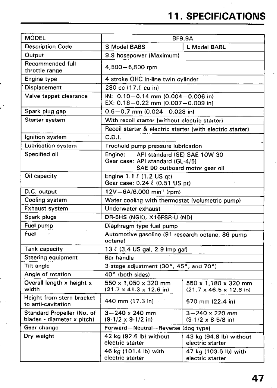Specifications | HONDA Outboard Motor BF15A User Manual | Page 49 / 81