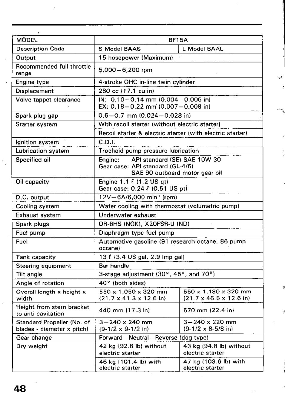 HONDA Outboard Motor BF15A User Manual | Page 50 / 81